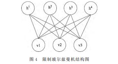 什么是人工智能的深度学习