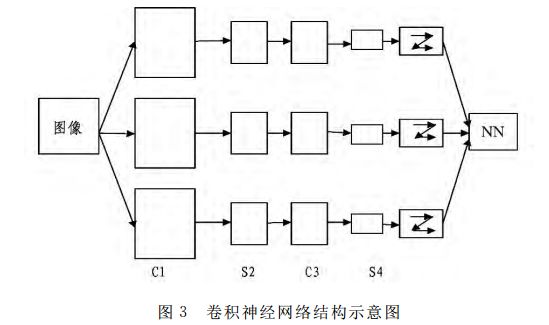 什么是人工智能的深度学习