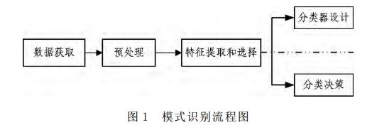 什么是人工智能的深度学习